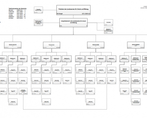 LaSuB Organigramm